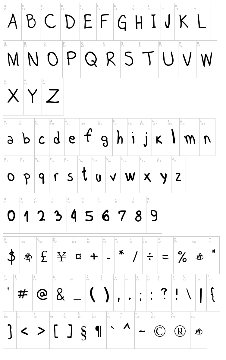 Martin Sans font map